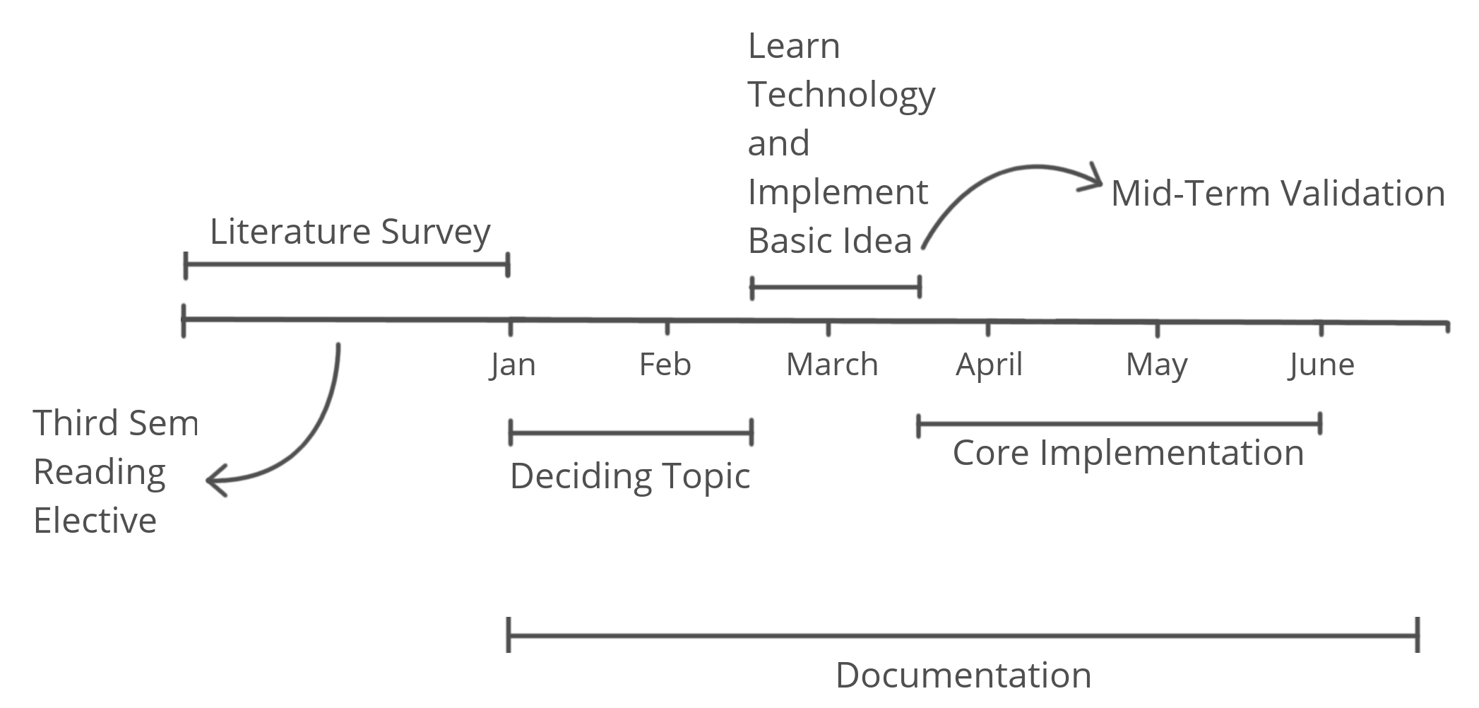 What ideal thesis would look like!